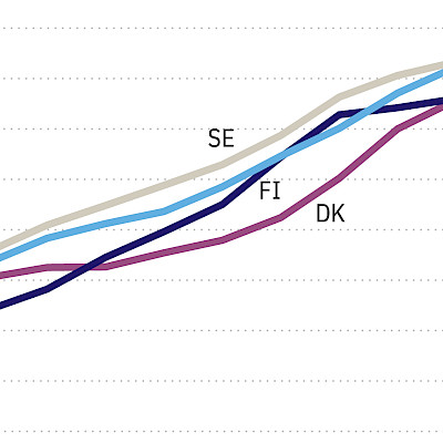 Development of cancer survival in Finland has not kept up with other Nordic countries