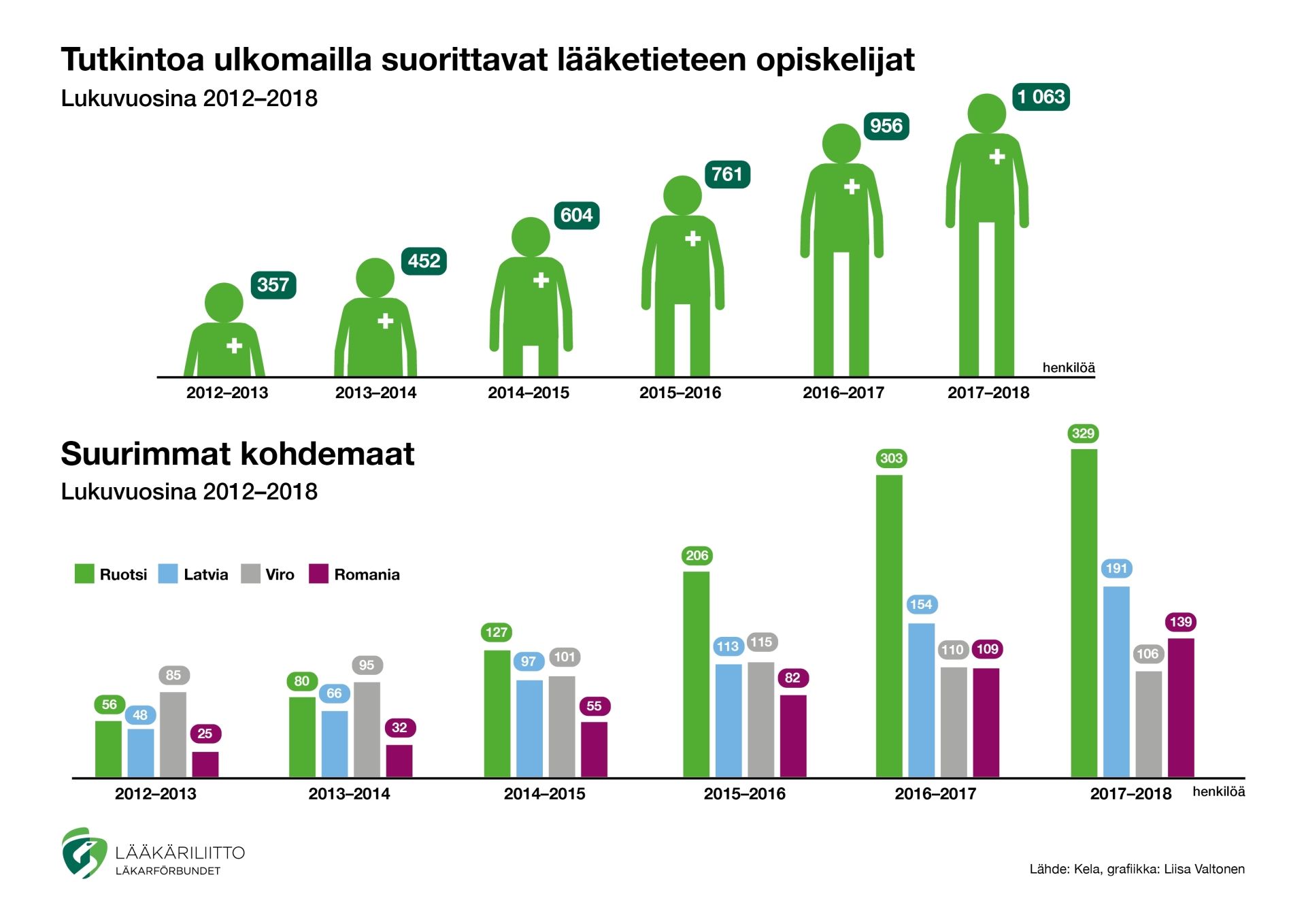 Skannaus ulkomailla ips что это