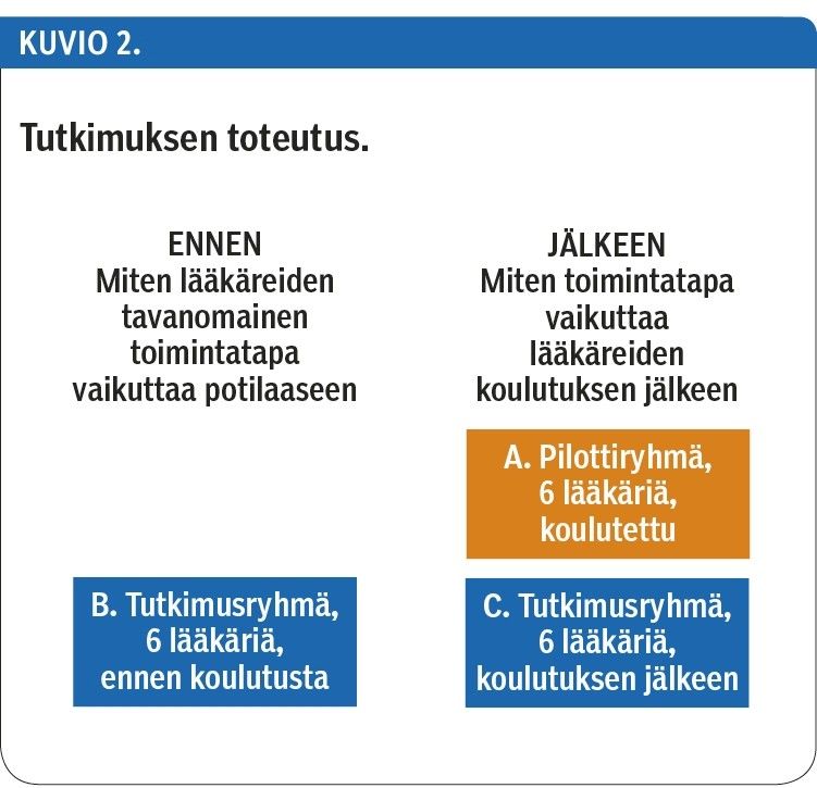 Laakari Potilaan Viestinta