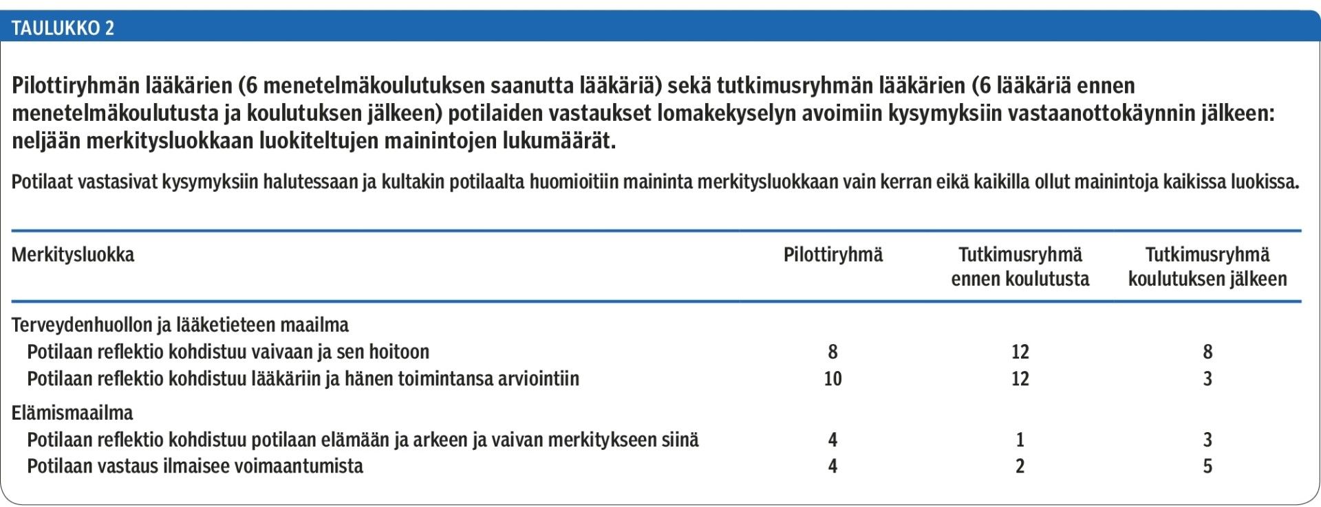 Laakari Potilaan Viestinta