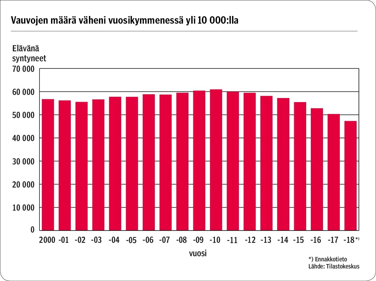 Miten Syntyvyyden Lasku Vaikuttaa Terveydenhuoltoon? - Lääkärilehti