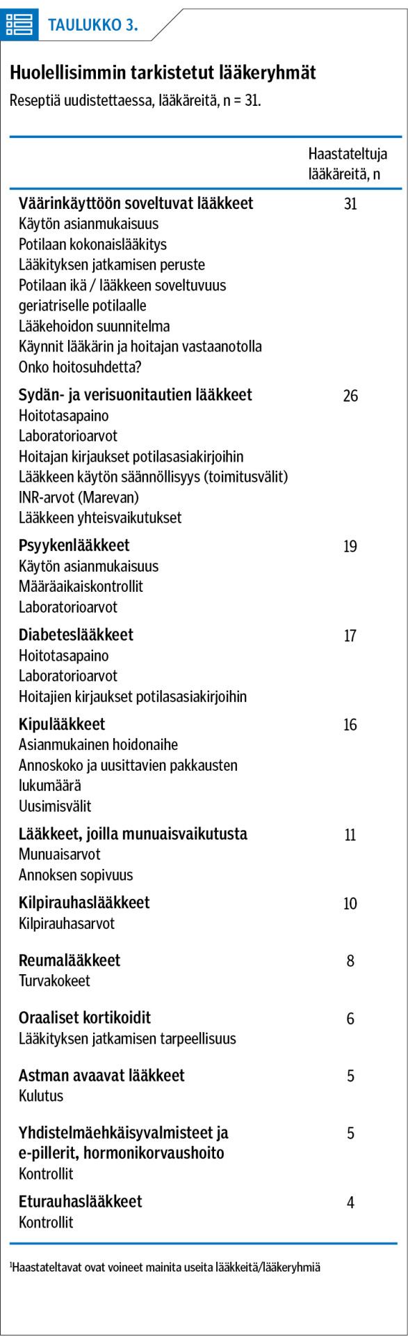 Laakarilehti Haastattelututkimus Laakareille Sahkoisen Reseptin Uudistamiskaytannot Terveyskeskuksissa