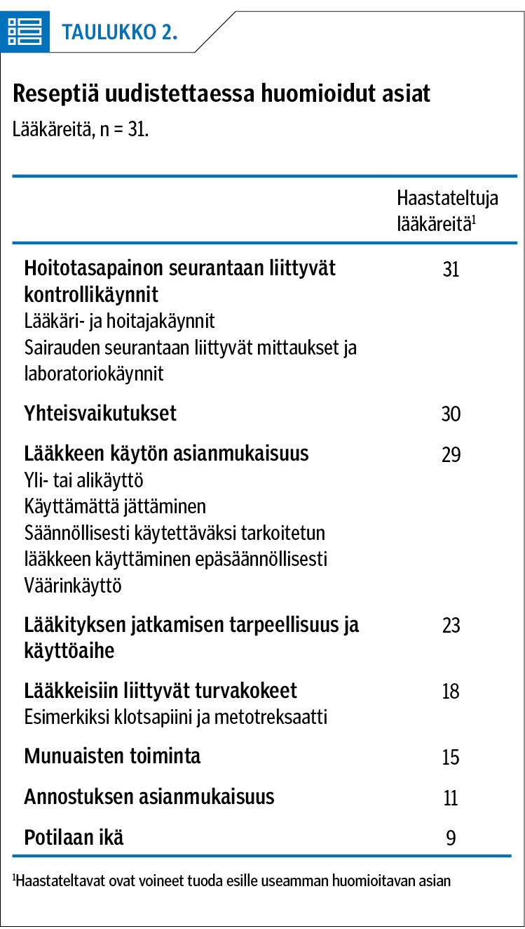 Laakarilehti Haastattelututkimus Laakareille Sahkoisen Reseptin Uudistamiskaytannot Terveyskeskuksissa