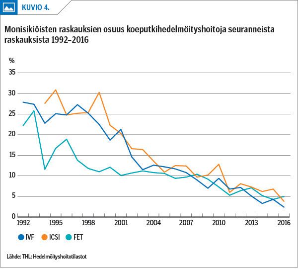 Lääkärilehti - Hedelmöityshoitojen mahdollisuudet