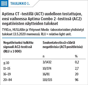 Lääkärilehti - Uusi suomalainen klamydiavariantti – haaste  molekyylidiagnostiikalle