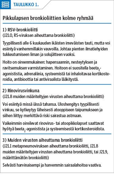 Lääkärilehti - Flunssaisen vauvan uloshengitys vinkuu – mistä taudista on  kyse?