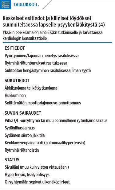 Keskeiset esitiedot ja kliiniset löydökset suunniteltaessa lapselle psyykenlääkitystä