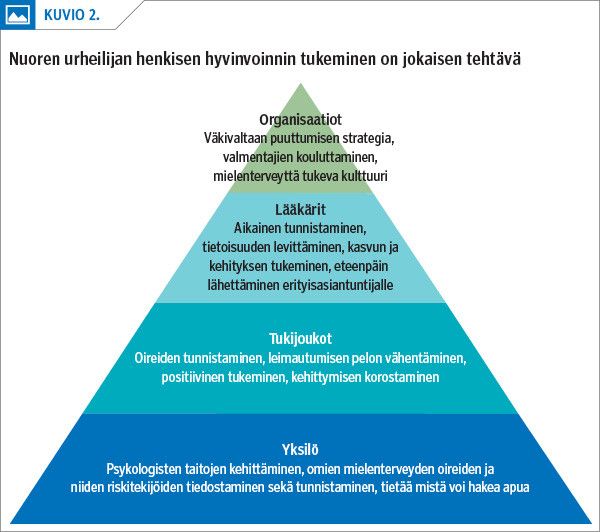 Nuoren urheilijan henkisen hyvinvoinnin tukeminen on jokaisen tehtävä