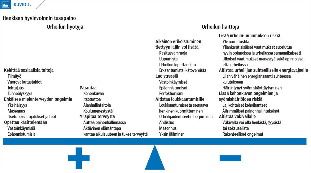 Henkisen hyvinvoinnin tasapaino