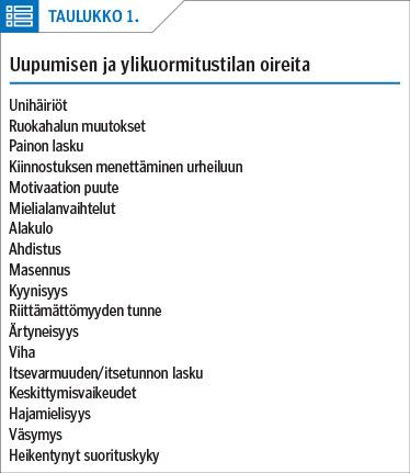 Uupumisen ja ylikuormitustilan oireita