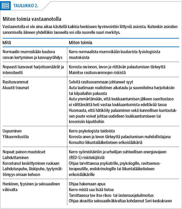 Miten toimia vastaanotolla