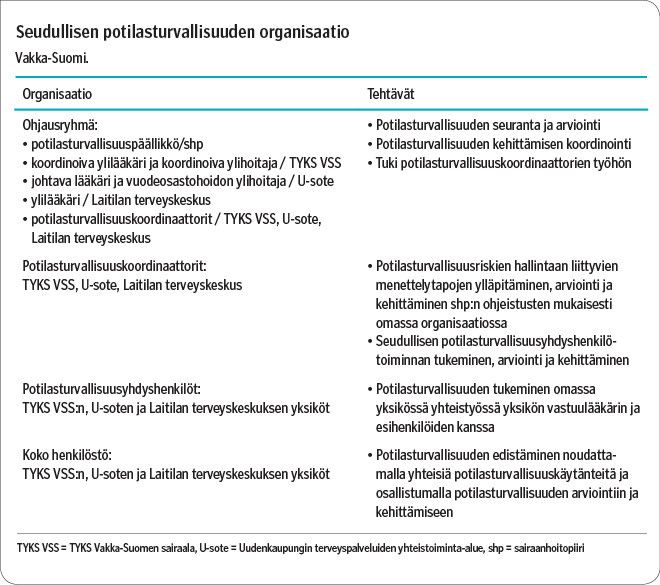 Lääkärilehti - Vakka-Suomessa parannetaan potilasturvallisuutta yhteistyössä