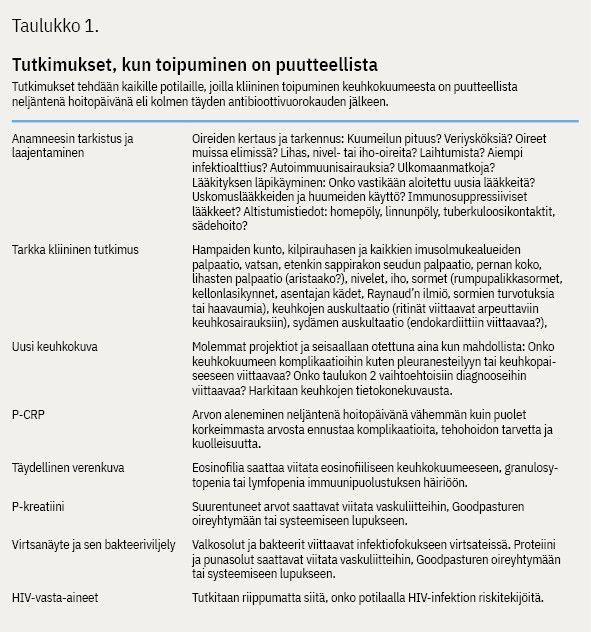 Lääkärilehti - Mitä tehdä, kun aikuisen keuhkokuume ei parane  antibioottihoidosta huolimatta?