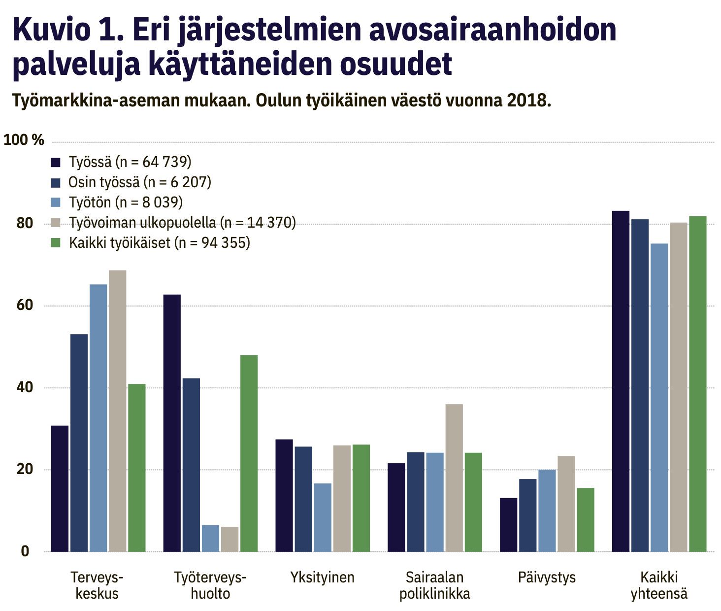 avosairaanhoidon-palvelujen-k-ytt-on-vahvasti-eriytynyt-ty-markkina