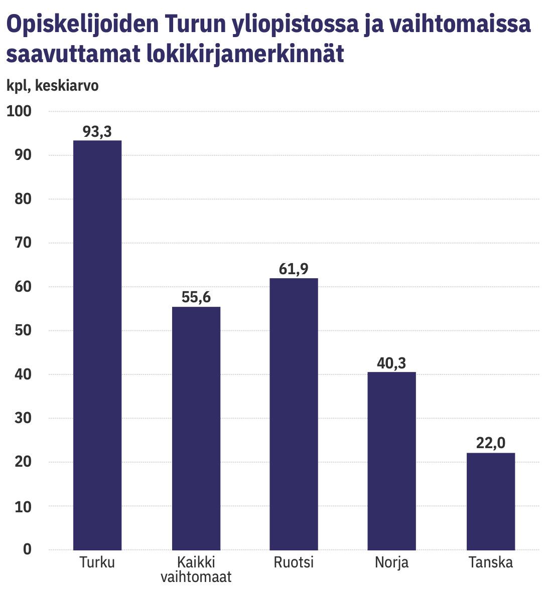 l-k-rilehti-synnytys-ja-naistentautiopin-osaamistavoitteet