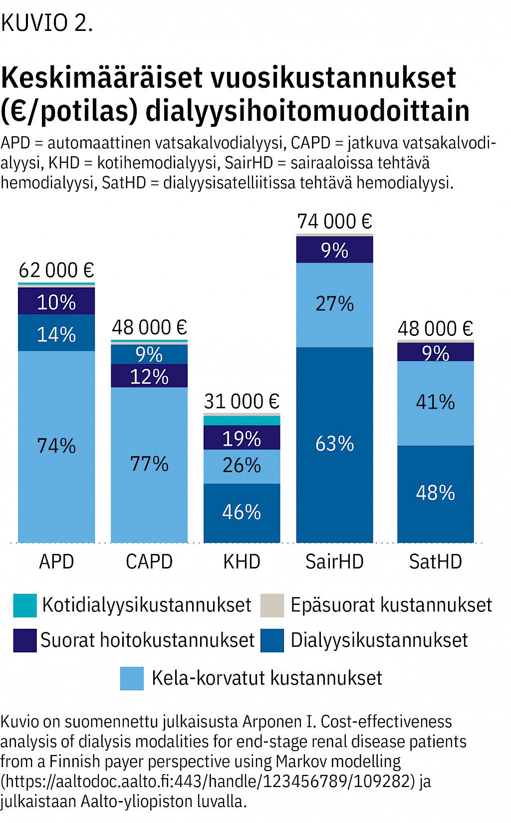 Uusi Strategia Vaikean Kroonisen Munuaistaudin Hoidonohjaukseen ...