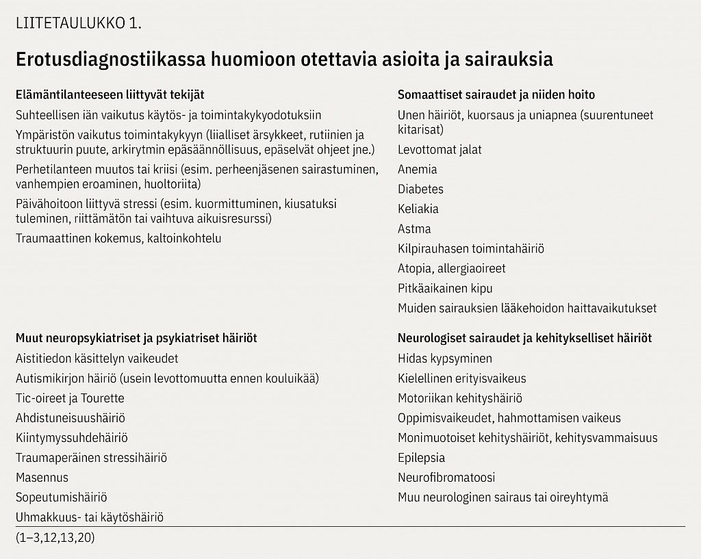 Pienen Lapsen Ylivilkkaus Ja Impulsiivisuus: ADHD Vai Jotakin Muuta ...