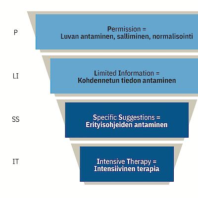 Is sexual health considered in specialized medical care? – Situation of sexual health services at Turku University Central Hospital in 2022