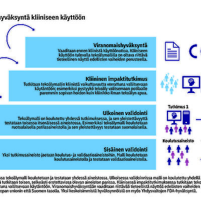 Tekoäly psykiatrin työkaluna: haasteet, mahdollisuudet ja tulevaisuuden suuntaviivat